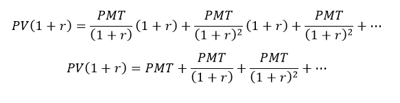 Wartość obecna renty wieczystej – dwie strony równania zostają przemnożone przez (1+r)