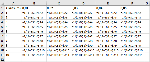 Tabela współczynników dyskontowych – przykład w MS Excel dla 50 wariantów - formuły