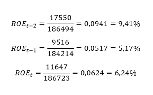 Przykład kalkulacji ROE