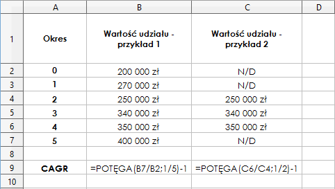 Arkusz kalkulacyjny – rozwiązanie przykładu metodą 4 (POTĘGA) - formuły