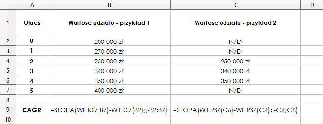 Arkusz kalkulacyjny – rozwiązanie przykładu metodą 3 (STOPA, lub RATE) - formuły