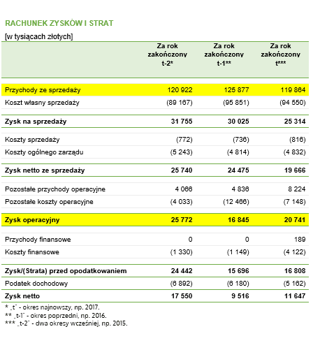 Mar a Operacyjna Istota Wz r I Przyk ad Econopedia mar-a-operacyjna-istota-wz-r-i-przyk-ad-econopedia