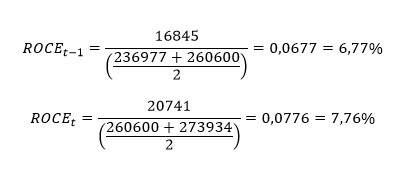 Kalkulacja wartości ROCE z wykorzystaniem przeciętnego stanu kapitału stałego