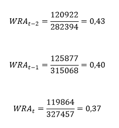 Wskaźnik rotacji aktywów (ogółem) – obliczenia do przykładu – metoda uproszczona